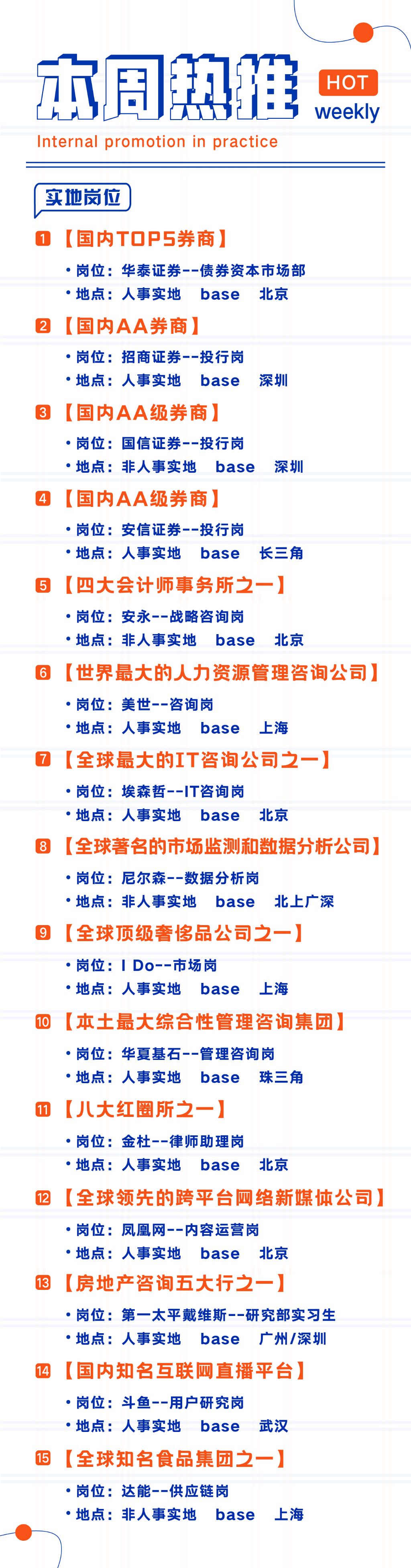 本周热推实地岗位！ 
【国内TOP5券商】
👉华泰证券--债券资本市场部   人事实地    base   北京  
【国内AA券商】
👉招商证券--投行岗    人事实地   base  深圳
【国内AA级券商】
👉国信证券--投行岗   非人事实地  base  深圳
【国内AA级券商】
👉安信证券--投行岗   人事实地   base   长三角  
【四大会计师事务所之一】
👉安永--战略咨询岗   非人事实地  base    北京
【世界最大的人力资源管理咨询公司】
👉美世--咨询岗     人事实地   base   上海    
【全球最大的IT咨询公司之一】
👉埃森哲--IT咨询岗   人事实地  base  北京
【全球著名的市场监测和数据分析公司】
👉尼尔森--数据分析岗    非人事实地   base   北上广深
【全球顶级奢侈品公司之一】
👉I Do--市场岗    人事实地   base   上海   
【本土最大综合性管理咨询集团】
👉华夏基石--管理咨询岗    人事实地   base    珠三角
【八大红圈所之一】
👉金杜--律师助理岗    人事实地   base   北京
【全球领先的跨平台网络新媒体公司】
👉凤凰网--内容运营岗    人事实地   base  北京
【房地产咨询五大行之一】
👉第一太平戴维斯--研究部实习生   人事实地   base  广州/深圳
【国内知名互联网直播平台】
👉斗鱼--用户研究岗   人事实地   base   武汉
【全球知名食品集团之一】
👉达能--供应链岗    非人事实地   base   上海