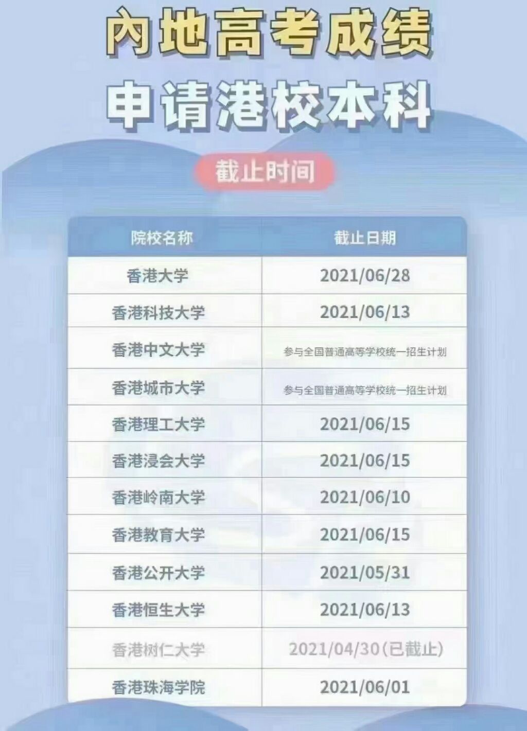 【针对高考生】

中国香港/中国澳门
2021年9月本科申请截止时间