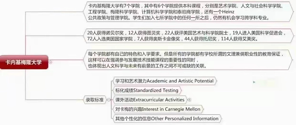 每所大学要的学生素养都是不一样的，如果只考分数而不关注大学本身要什么样的人才，是没有做好前期规划的，以下给大家分享的是约翰霍普金斯大学（JHU），卡内基梅隆大学的申请要求总结。