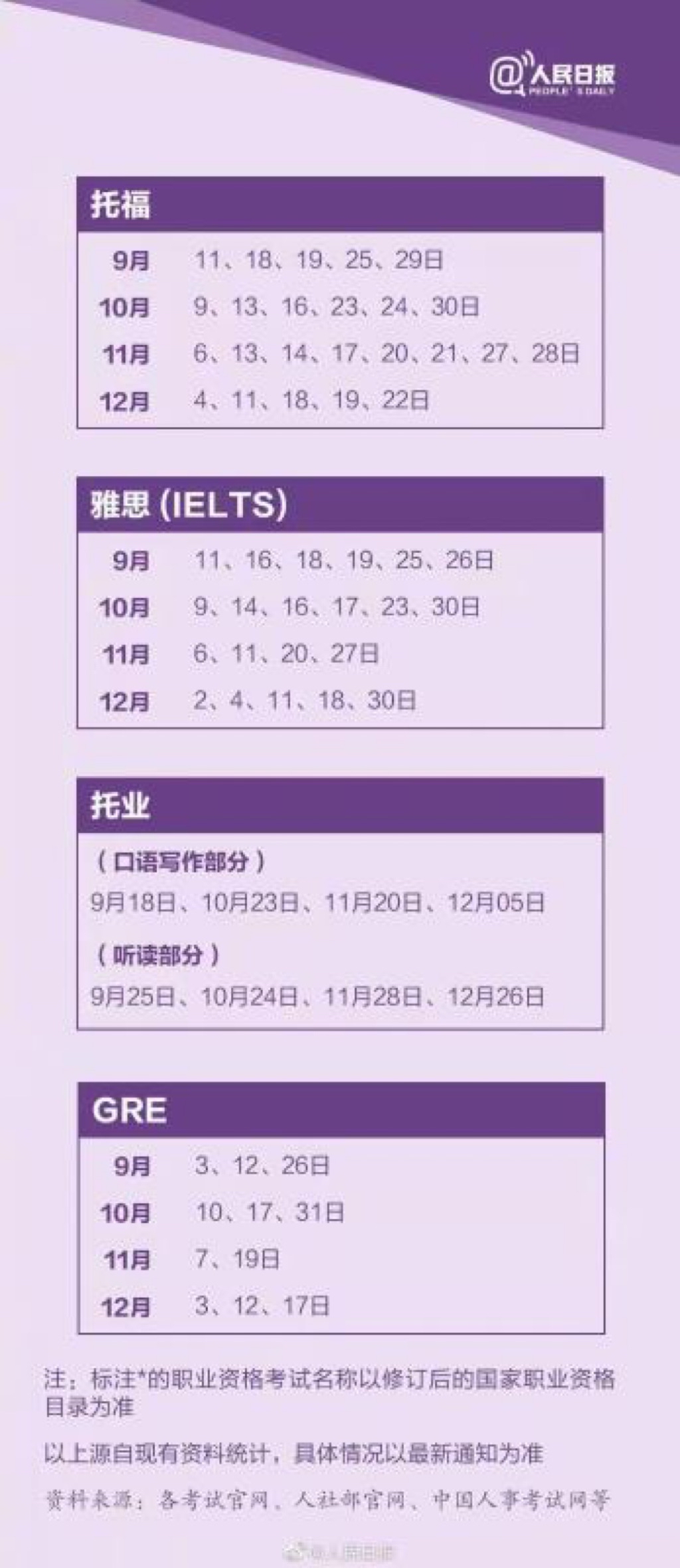 人民日报也来操心大家的留学规划[加油][加油]

📝2021最后四个月考试日历
托福➕雅思➕托业➕GRE
👇👇👇👇