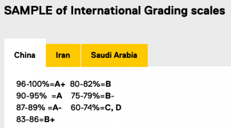 Low academic average均分低: