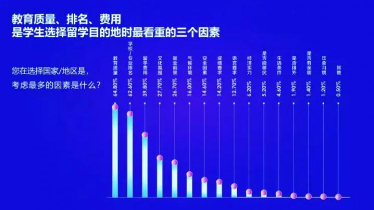 这样的留学鄙视链,究竟在鄙视什么?